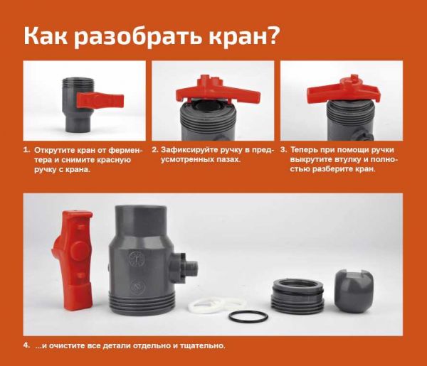 Конический ферментер FastFerment на 30л (США)
